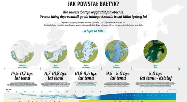 Jak powstał Bałtyk? Fascynująca historia jego geologicznego kształtowania