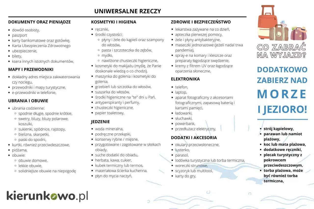 Lista rzeczy na wyjazd: dokumenty, kosmetyki, ubrania, jedzenie, leki, elektronika, akcesoria. Na plażę: strój kąpielowy, ręczniki, koc.