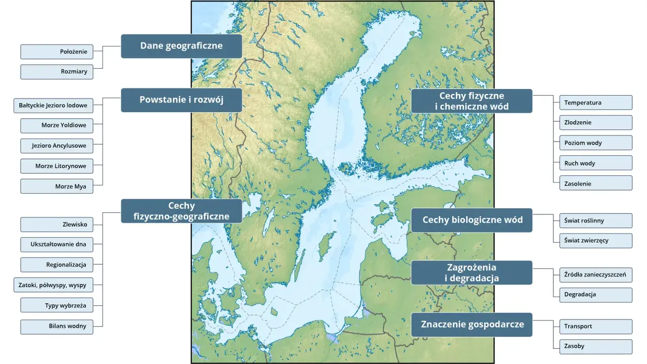 Jak się pisze Morze Bałtyckie? Zaskakujące zasady pisowni!